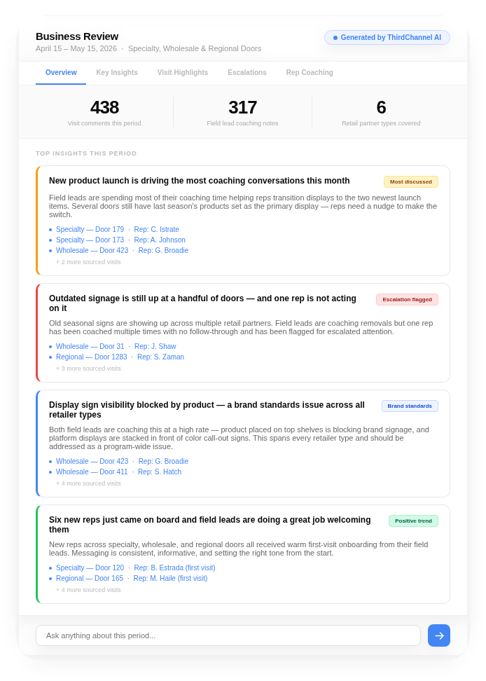 ThirdChannel AI Business Review dashboard showing visit insights, coaching notes, and retail partner performance ThirdChannel AI Business Review dashboard showing visit insights, coaching notes, and retail partner performance